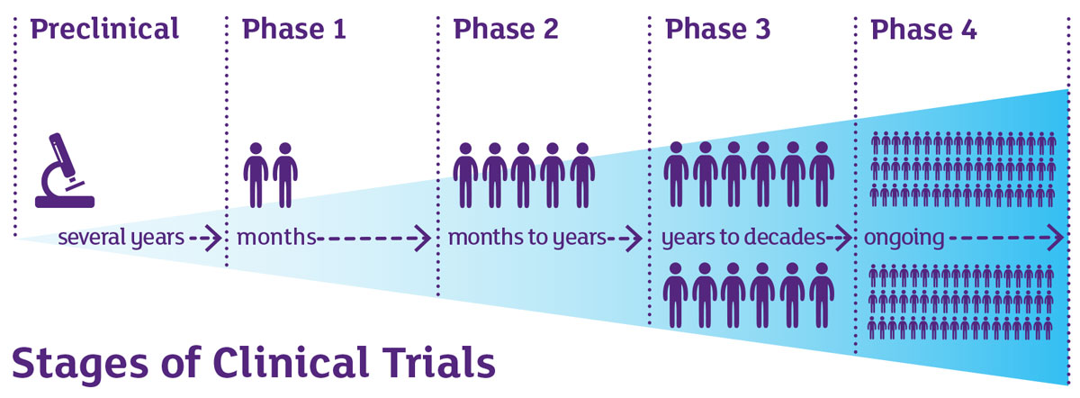 accidental unblinding in clinical trials